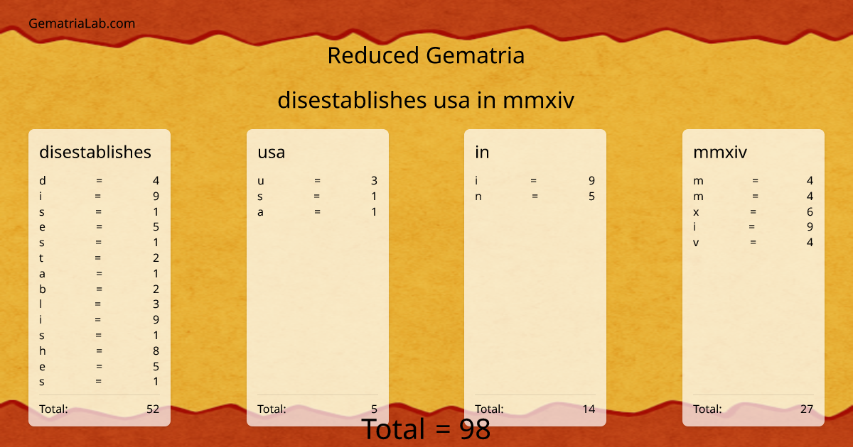 disestablishes usa in mmxiv in reduced Gematria